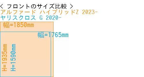 #アルファード ハイブリッドZ 2023- + ヤリスクロス G 2020-